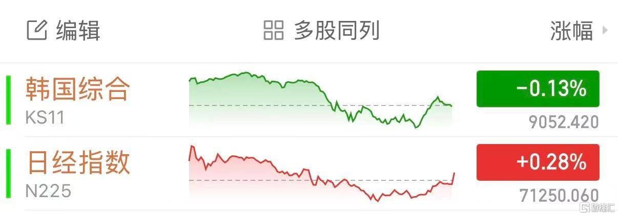 皇冠代理登2_美伊会谈生变皇冠代理登2！日韩股市、金银、加密货币全跳水