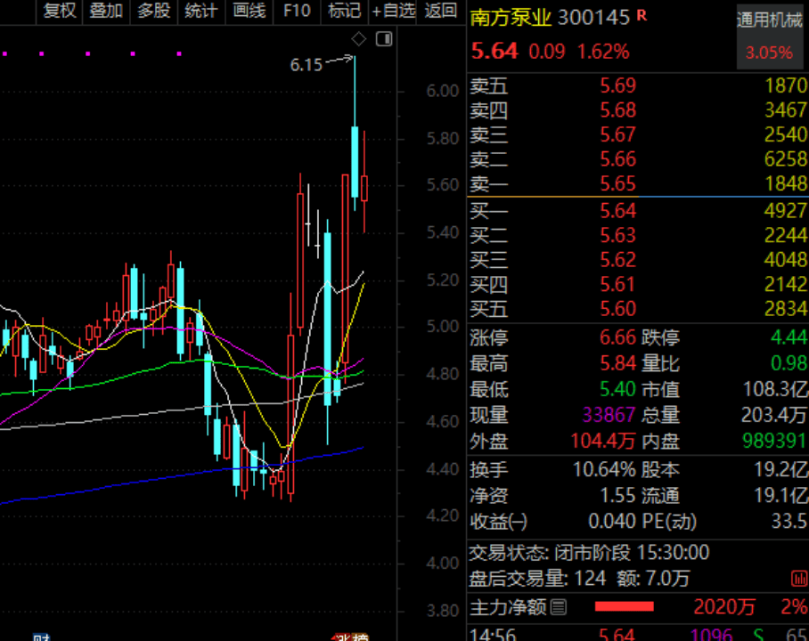 皇冠体育网_300870皇冠体育网，与谷歌GPU电源达成合作，股价创历史新高