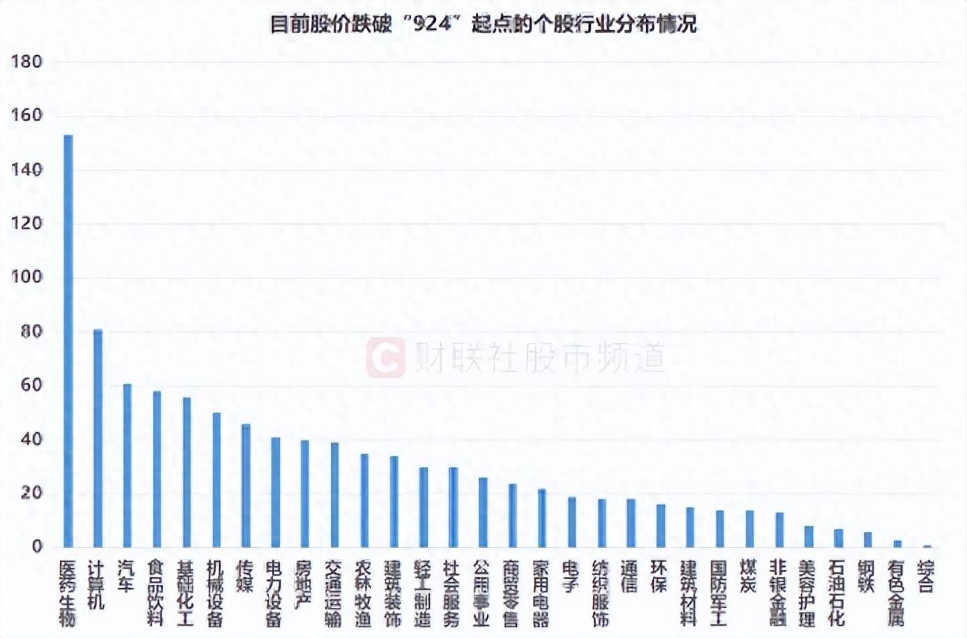 世界杯16强_近千股跌破“924”起点！两大板块成“破位”聚集地世界杯16强，这些千亿市值权重在列