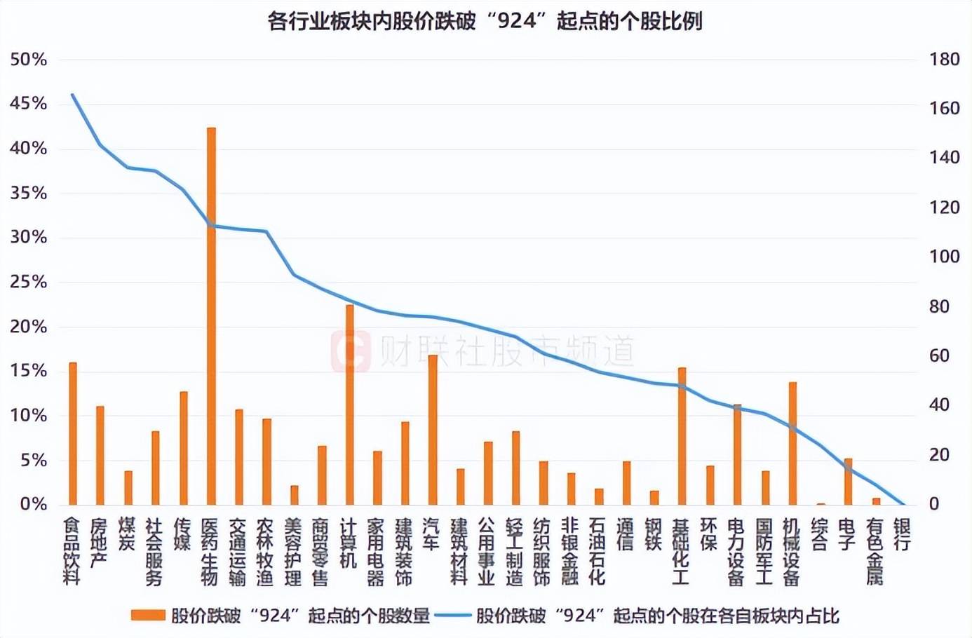 世界杯16强_近千股跌破“924”起点！两大板块成“破位”聚集地世界杯16强，这些千亿市值权重在列