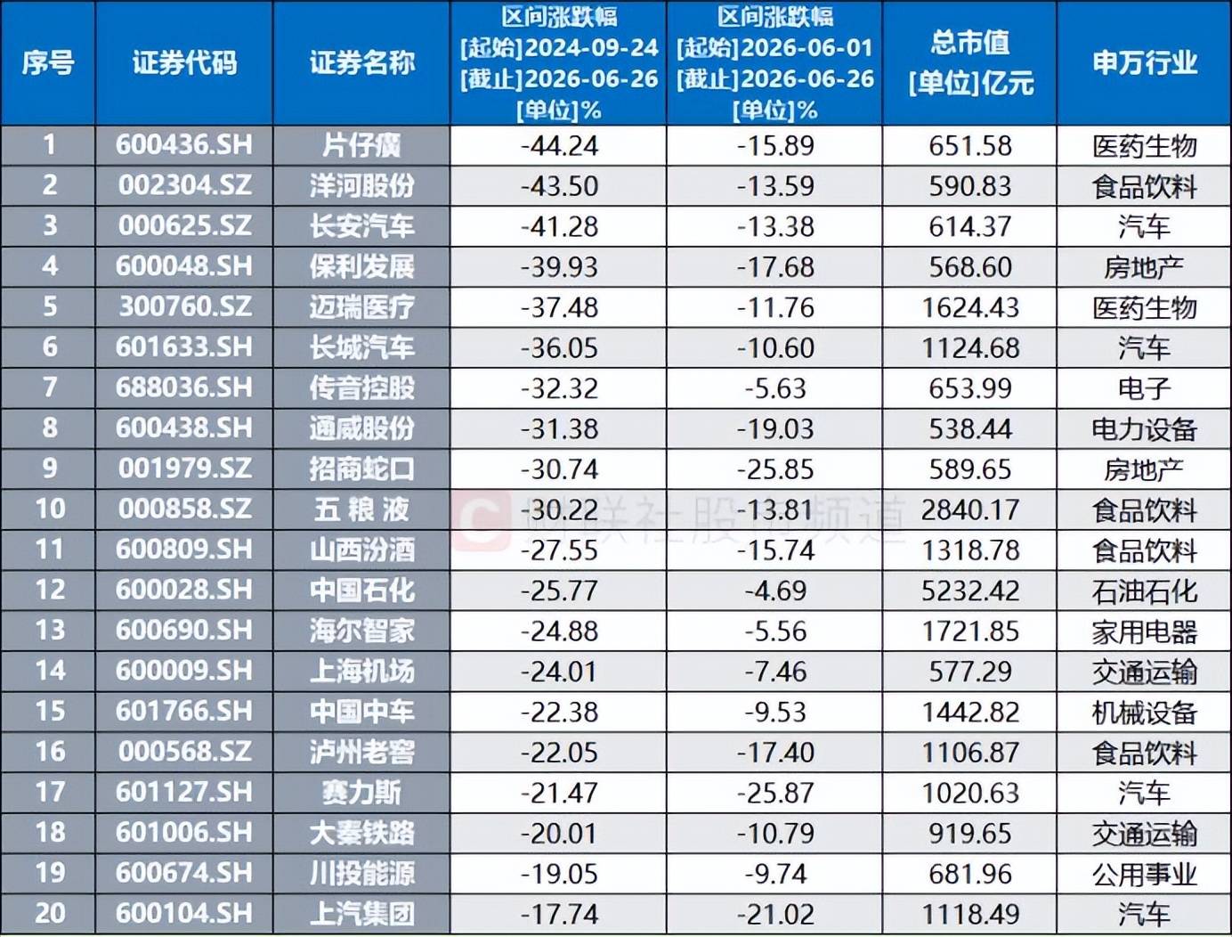 世界杯16强_近千股跌破“924”起点！两大板块成“破位”聚集地世界杯16强，这些千亿市值权重在列