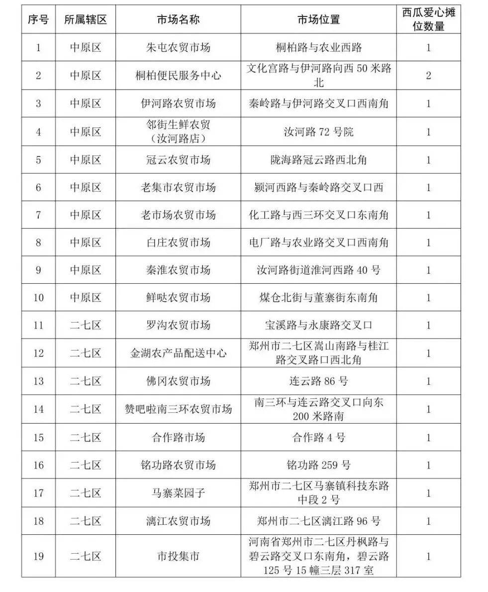 皇冠代理登3_男子从河南买18吨西瓜到北京售卖皇冠代理登3，8毛一斤一天半就卖完；当事人：同品质的瓜在北京卖1.5-2元，很多北京市民说瓜甜、吃出了小时候的味道