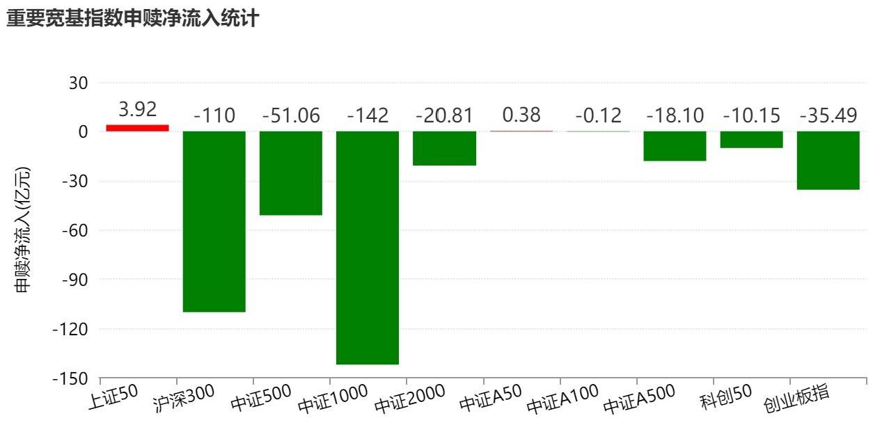 皇冠信用盘_基民傻眼了！说好的医药行情皇冠信用盘，结果机构越涨越卖，火爆的医药、医疗ETF近期被抛售约30亿元