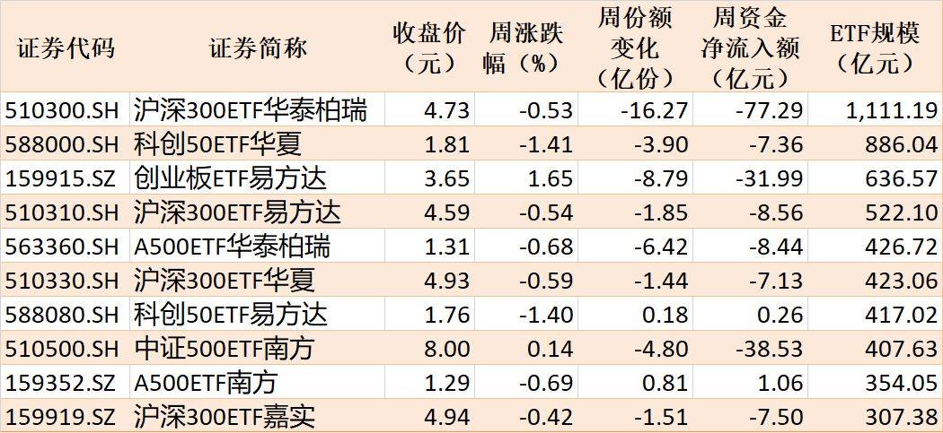 皇冠信用盘_基民傻眼了！说好的医药行情皇冠信用盘，结果机构越涨越卖，火爆的医药、医疗ETF近期被抛售约30亿元