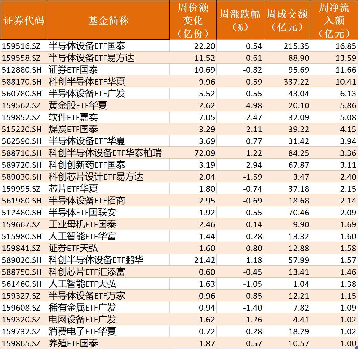 皇冠信用盘_基民傻眼了！说好的医药行情皇冠信用盘，结果机构越涨越卖，火爆的医药、医疗ETF近期被抛售约30亿元