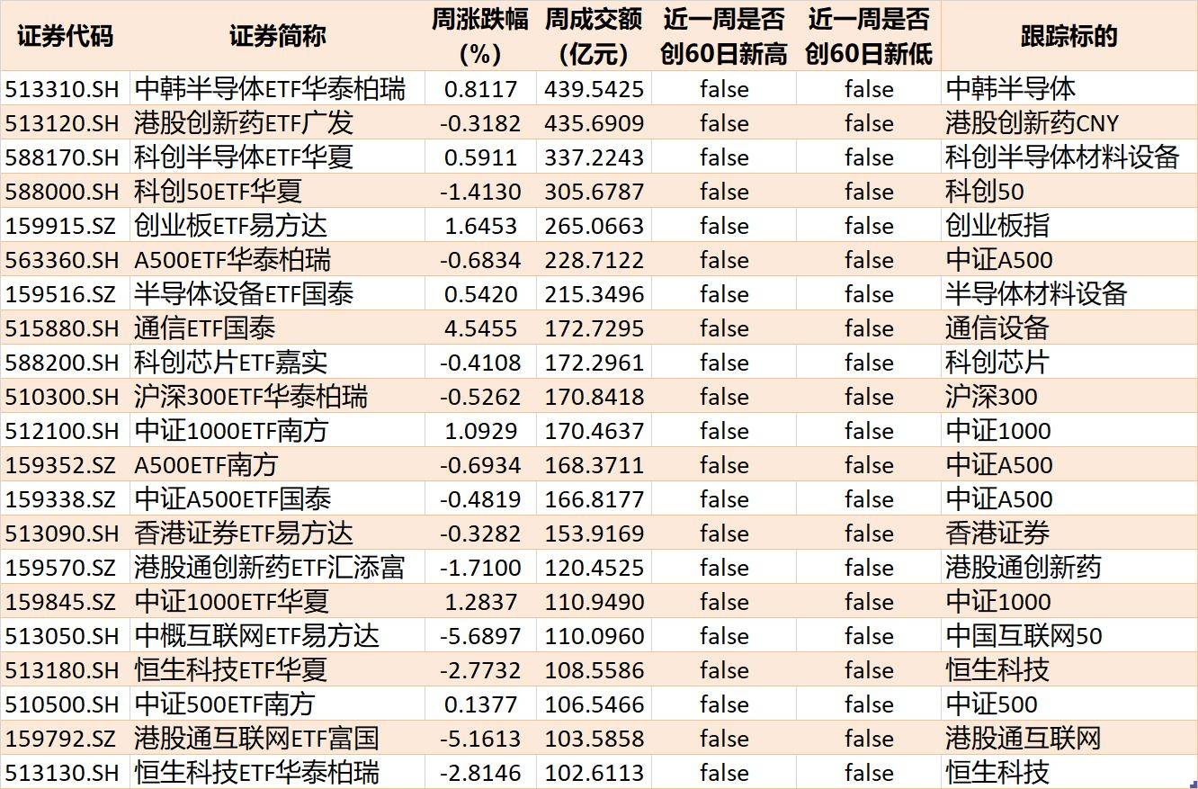 皇冠信用盘_基民傻眼了！说好的医药行情皇冠信用盘，结果机构越涨越卖，火爆的医药、医疗ETF近期被抛售约30亿元