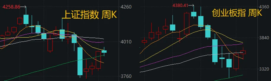 皇冠投注网址_全球股市陆续“熊去”皇冠投注网址，下周A股能否“牛来”？
