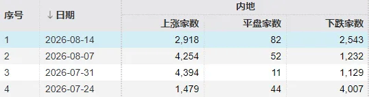 皇冠投注网址_全球股市陆续“熊去”皇冠投注网址，下周A股能否“牛来”？