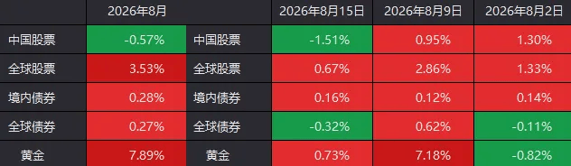 皇冠投注网址_全球股市陆续“熊去”皇冠投注网址，下周A股能否“牛来”？