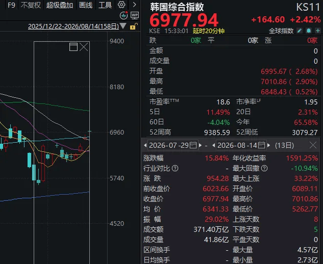 皇冠投注网址_全球股市陆续“熊去”皇冠投注网址，下周A股能否“牛来”？