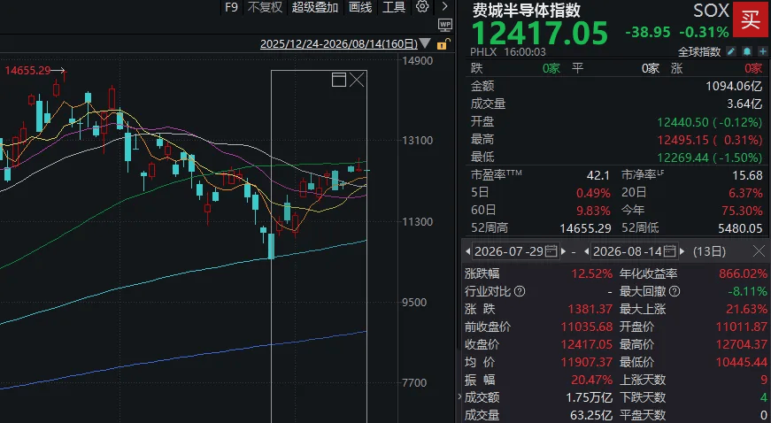 皇冠投注网址_全球股市陆续“熊去”皇冠投注网址，下周A股能否“牛来”？