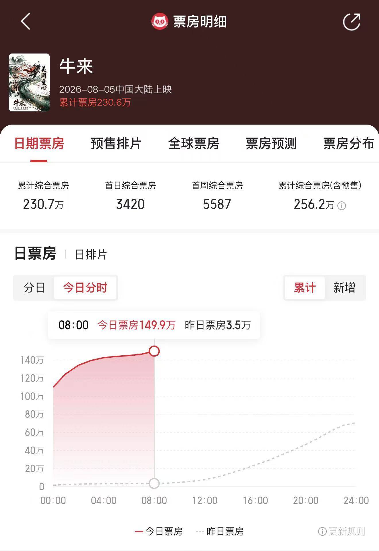 皇冠投注网址_全球股市陆续“熊去”皇冠投注网址，下周A股能否“牛来”？