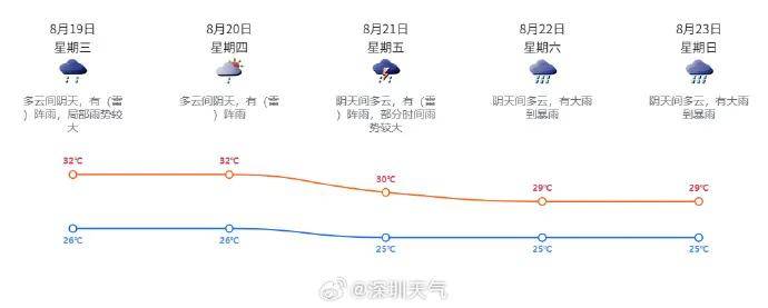 皇冠盘_知名歌手广州开演唱会皇冠盘，突然坐地上，称“太热没风，有点晕”！广东天气最新提醒