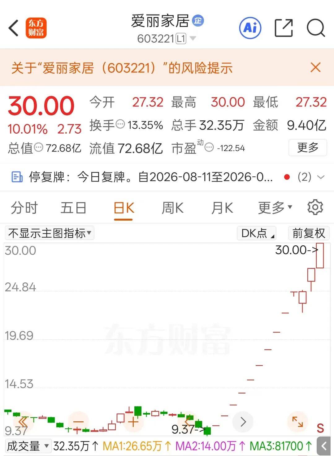 欧冠直播_今夜！上交所出手欧冠直播，暂停部分账户交易！涉及13天12板大牛股