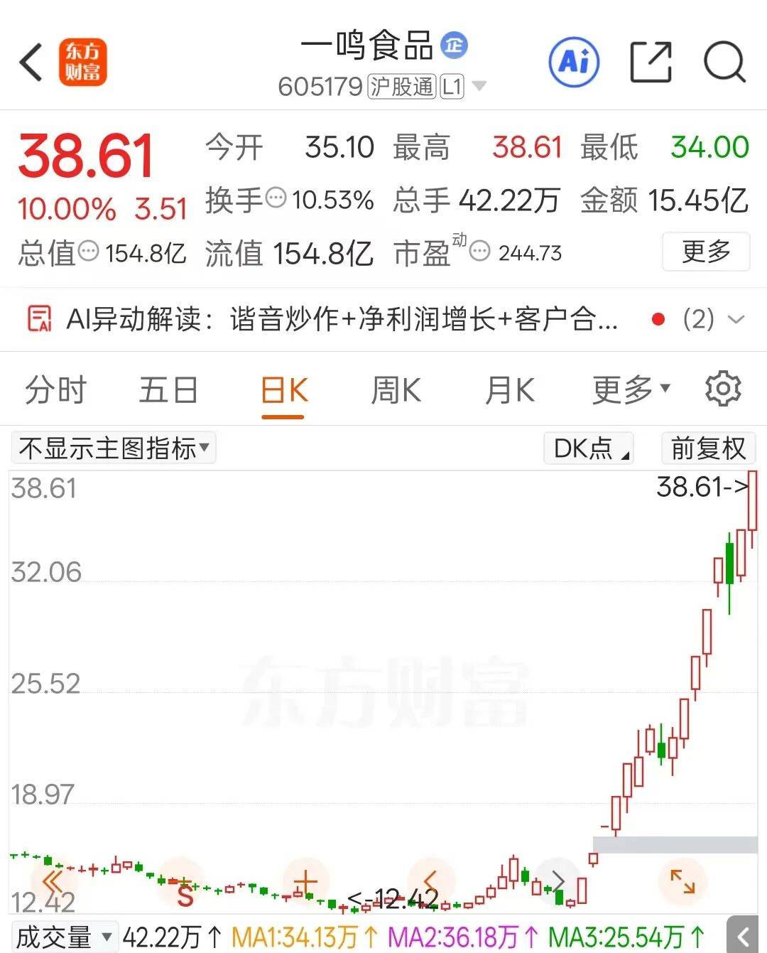 欧冠直播_今夜！上交所出手欧冠直播，暂停部分账户交易！涉及13天12板大牛股