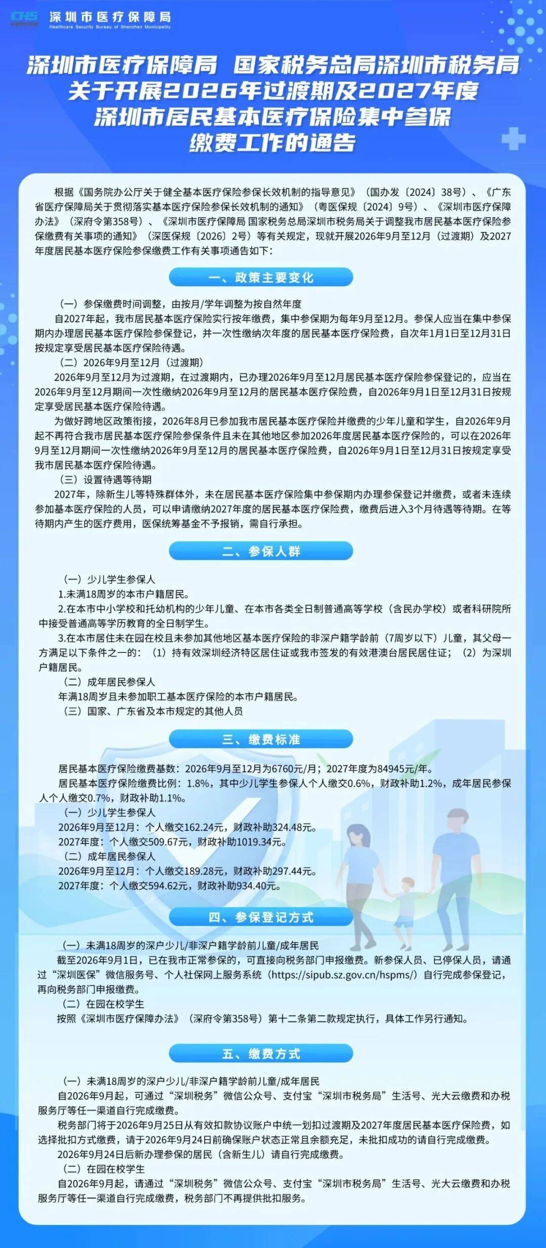 皇冠app_周知！深圳居民医保重大调整皇冠app，缴费标准公布