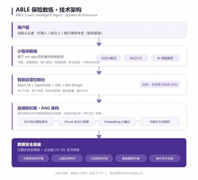 皇冠开户
_保险从业者AI教练:ABLE教练