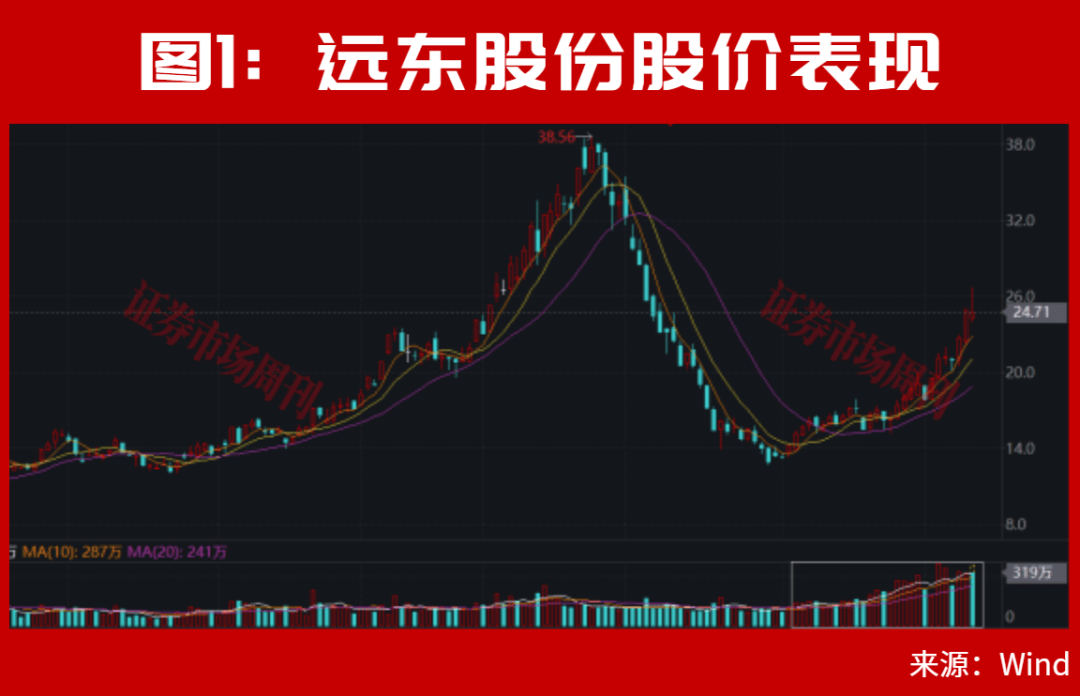 皇冠信用网_等了一天皇冠信用网，A股盘后利好终于来了！