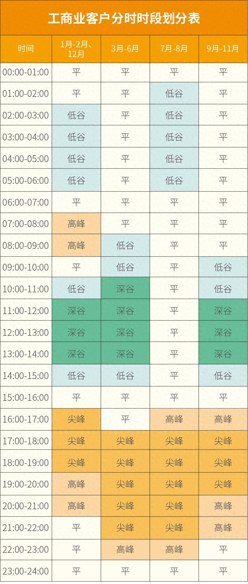 皇冠代理_2026年10月1日起皇冠代理，山东将执行新的分时电价峰谷时段