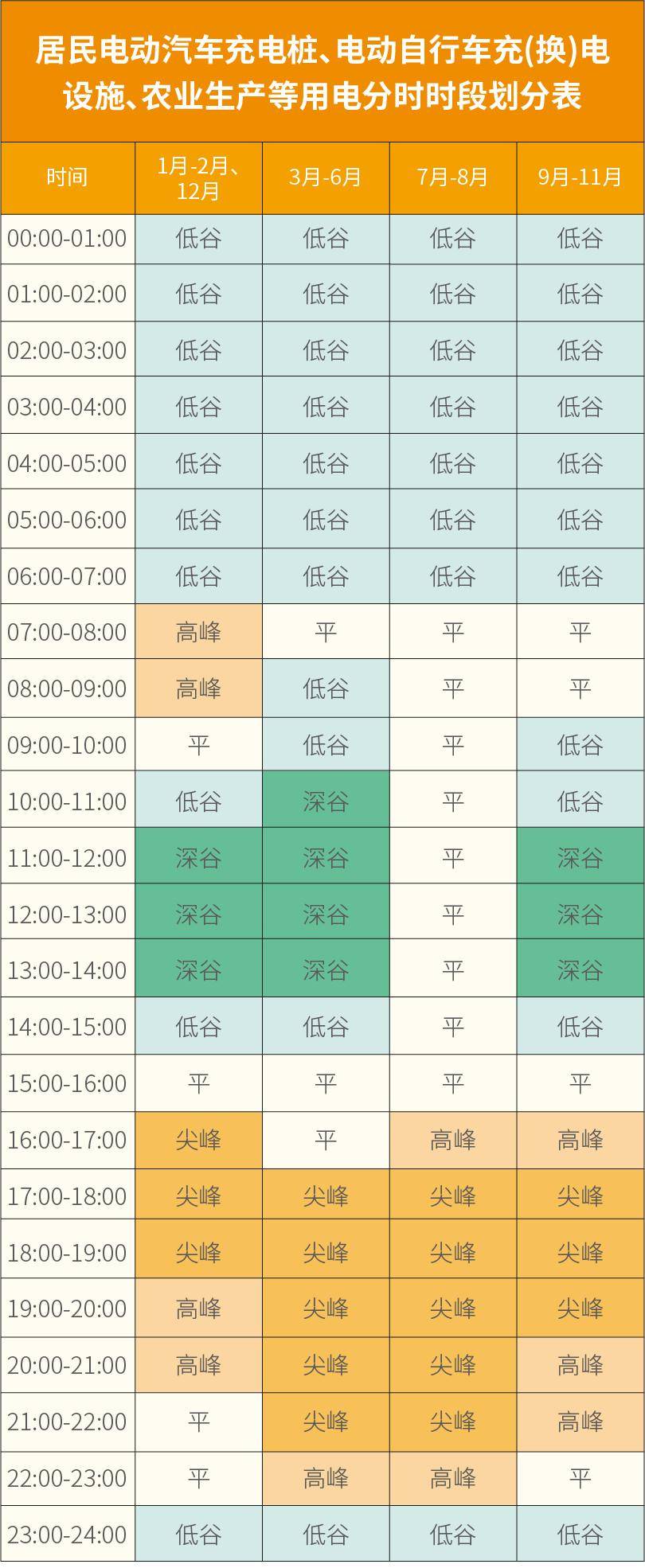 皇冠代理_2026年10月1日起皇冠代理，山东将执行新的分时电价峰谷时段