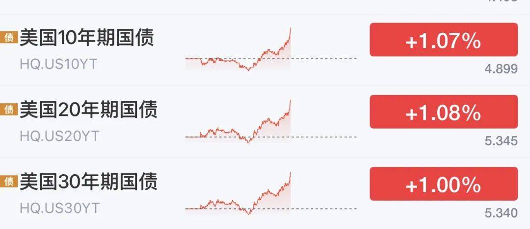 皇冠返水_今夜皇冠返水，全是利空！加息，油价暴涨，股市、黄金、白银全部大跳水，铜价闪崩！
