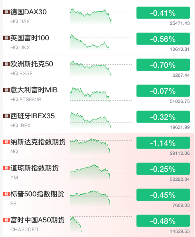 皇冠返水_今夜皇冠返水，全是利空！加息，油价暴涨，股市、黄金、白银全部大跳水，铜价闪崩！