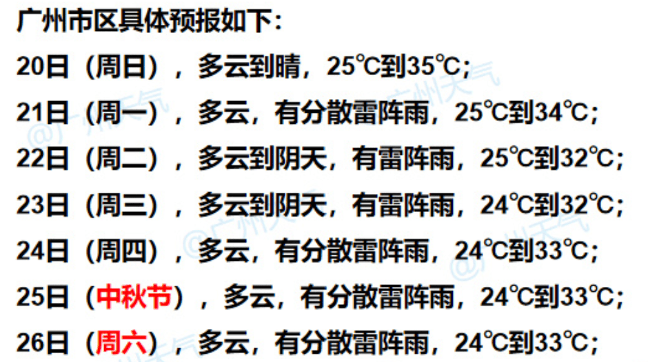皇冠登2_广东热上了全国第一！多地午后体感温度超40℃皇冠登2，广州下周将迎雷雨天气