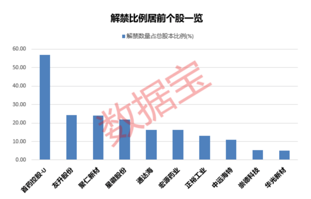 皇冠體育香港_下周2只新股上市皇冠體育香港，这只半导体概念股受关注！这些个股解禁压力大（附名单）