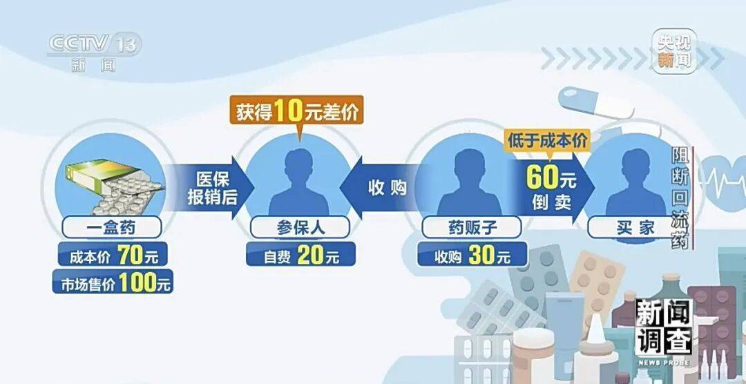 英格兰甲组联赛_警惕！司美格鲁肽成变质回流药重灾区英格兰甲组联赛，回流药黑色产业链曝光→