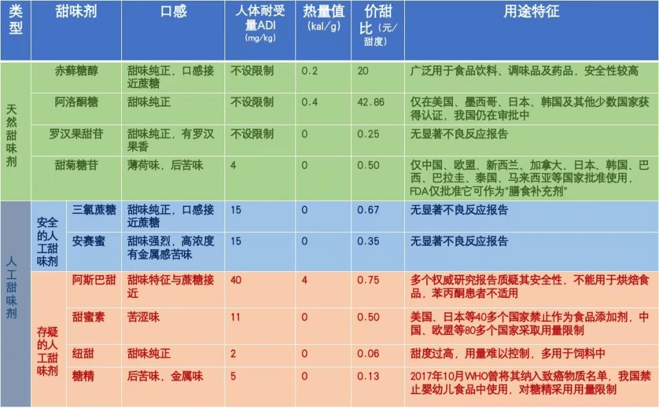 亚运会2026足球U23
_“把白砂糖还给我们”冲上热搜亚运会2026足球U23
,食品企业为什么开始换糖?