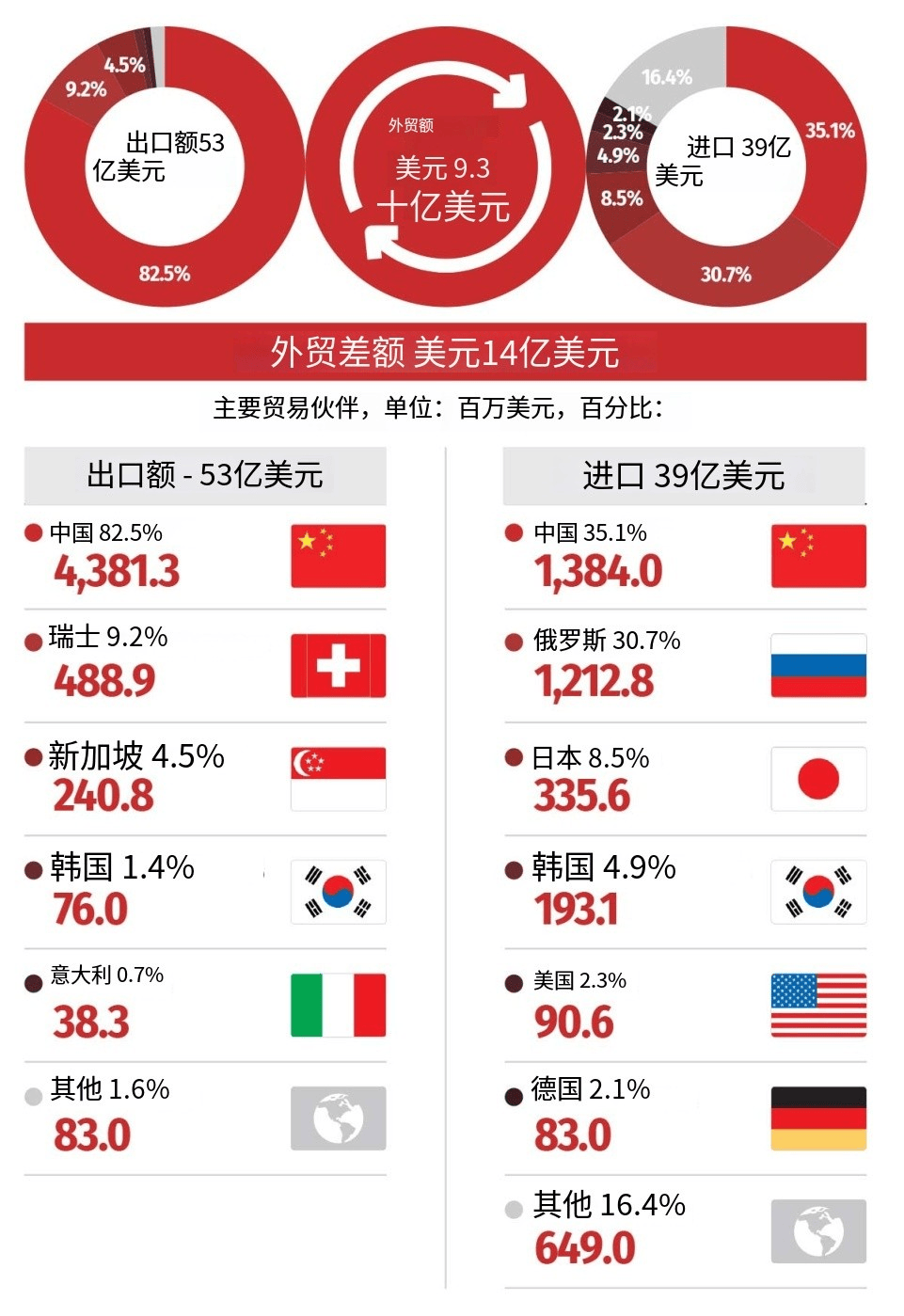 皇冠足球_蒙古总理访日语出惊人皇冠足球，中蒙声明3个月不到，就对中国“阳奉阴违”？
