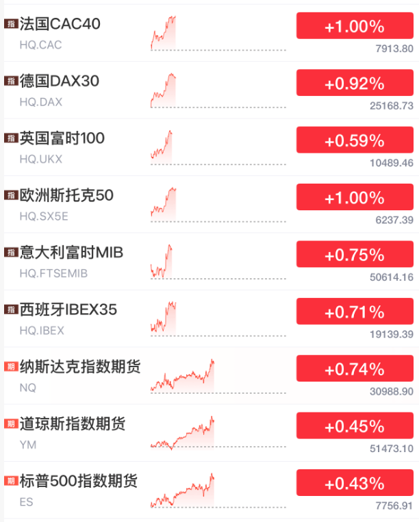 皇冠APP_刚刚皇冠APP，利好来了！油价大跳水，股市直线大涨！