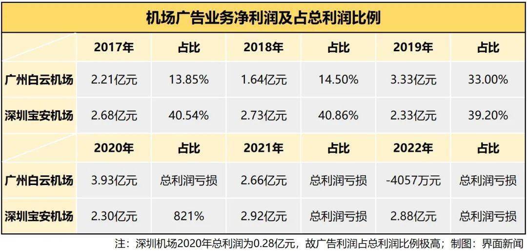 皇冠信用网占成代理_广州白云机场多年的“摇钱树”业务开始亏钱皇冠信用网占成代理了