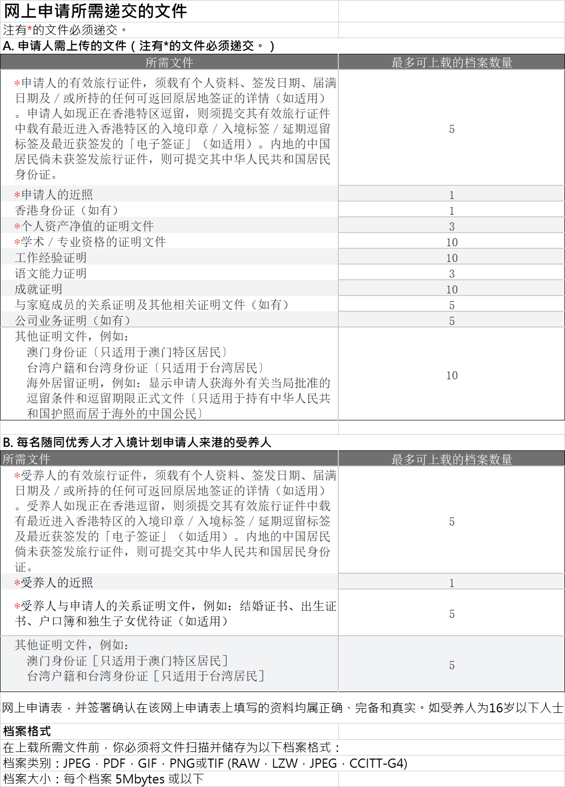 如何申请到皇冠信用网_香港优才计划如何申请？从条件到流程再到材料准备如何申请到皇冠信用网，都整理好了！