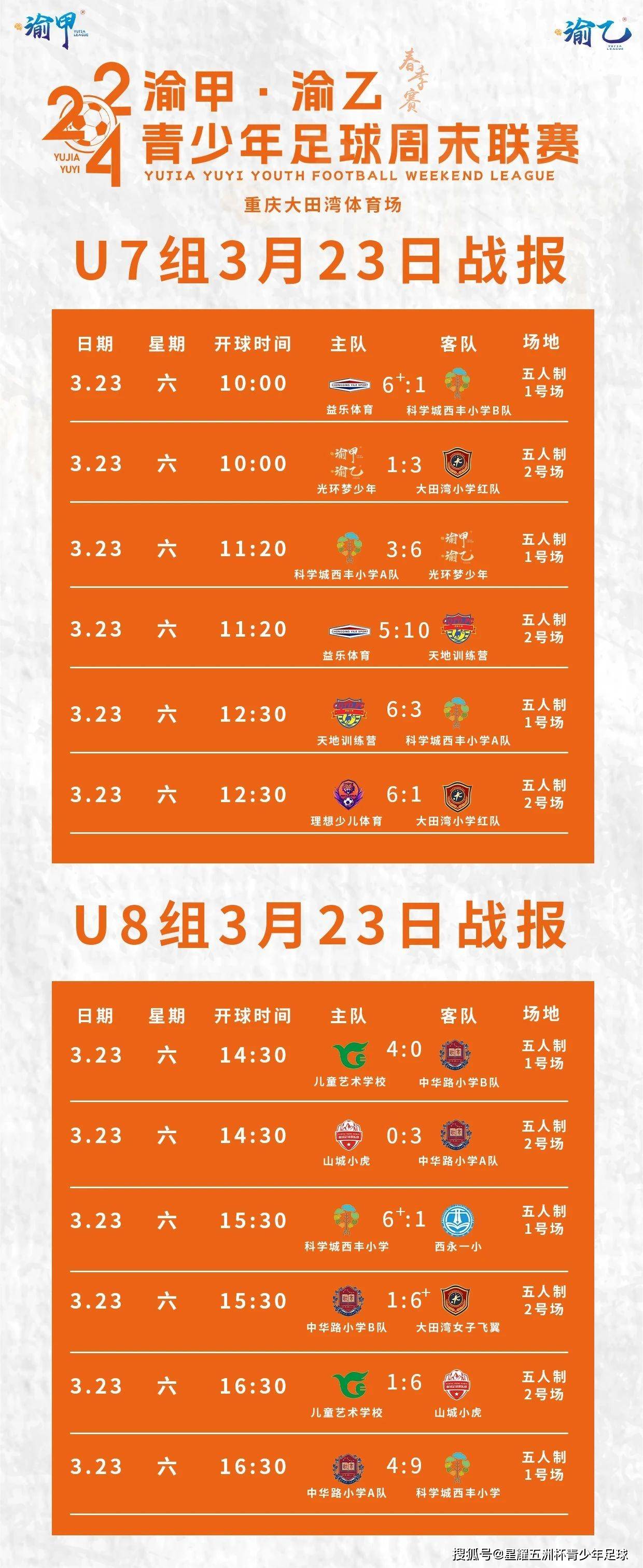 西班牙乙组联赛_3月23日U7组战报|2024渝甲、渝乙青少年足球春季周末联赛