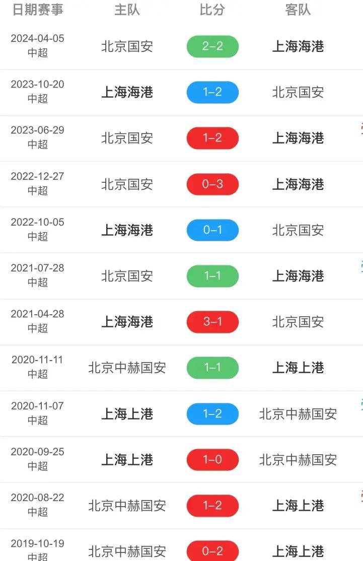 皇冠足球直播_中央5台直播足球时间表：今日中超CCTV5直播节目表皇冠足球直播，CCTV5+节目单