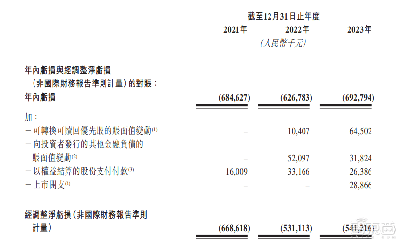 皇冠信用网平台出租_首日破发皇冠信用网平台出租，大湾区第二大网约车平台上市！腾讯是股东，已落地无人出租