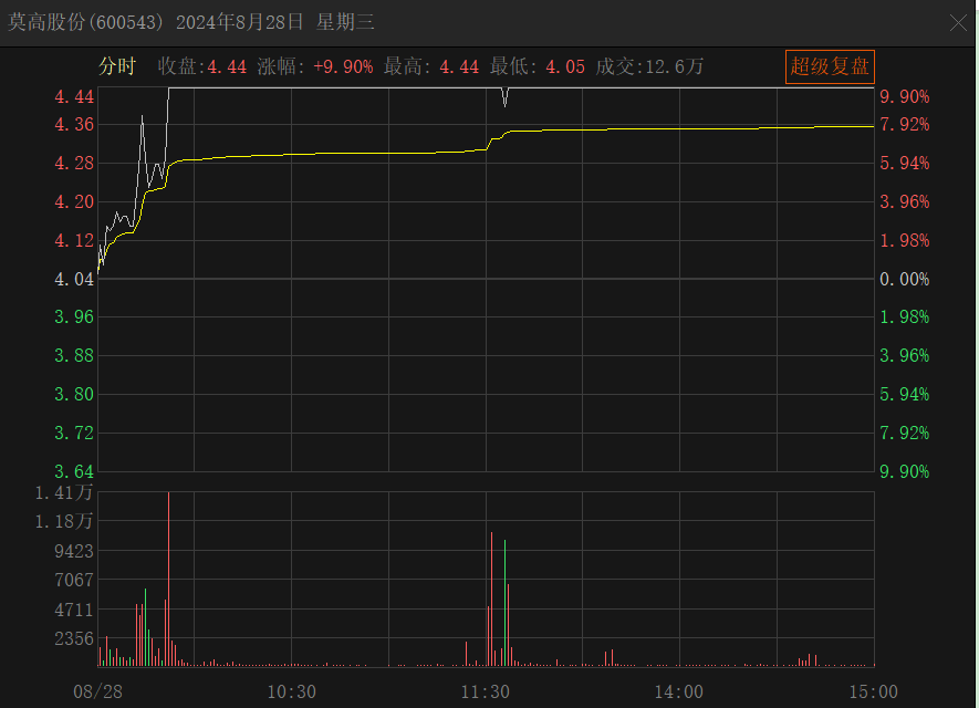 皇冠信用网会员注册网址_突然宣布！重大重组皇冠信用网会员注册网址，终止！终止