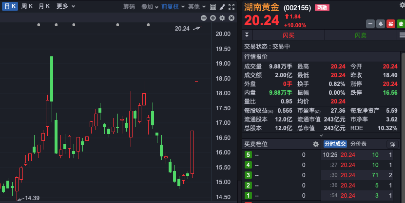 怎么开皇冠信用盘_突发怎么开皇冠信用盘，美元杀跌！A股企稳反弹超3400股上涨，日股大涨！国泰君安：港股A股调整并非坏事，为跨年反弹奠定基础