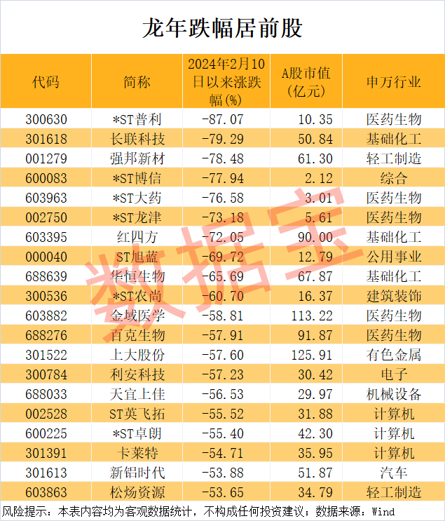 皇冠信用网申请_万科突发！暴涨727%皇冠信用网申请，龙年第一牛股出炉