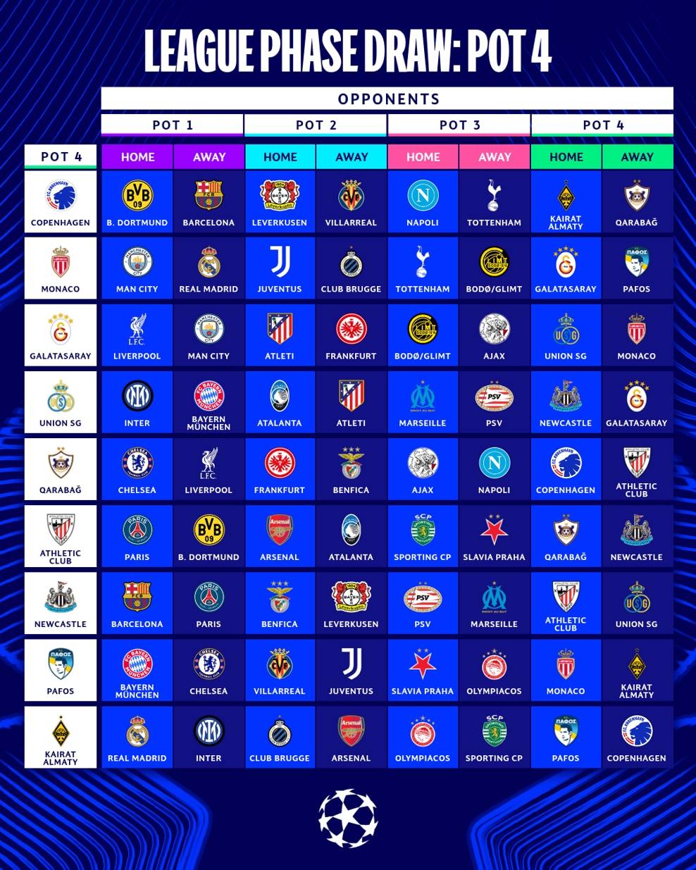 艾斯特利vs阿吉拉圣米格尔_欧冠抽签：皇马战曼城利物浦 巴黎VS巴萨拜仁PK阿森纳