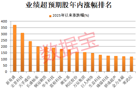 维京vs洛辛堡_000851维京vs洛辛堡，连续16个一字跌停，跌破1元/股！业绩超预期+社保基金重仓股出炉，市盈率最低不到6倍