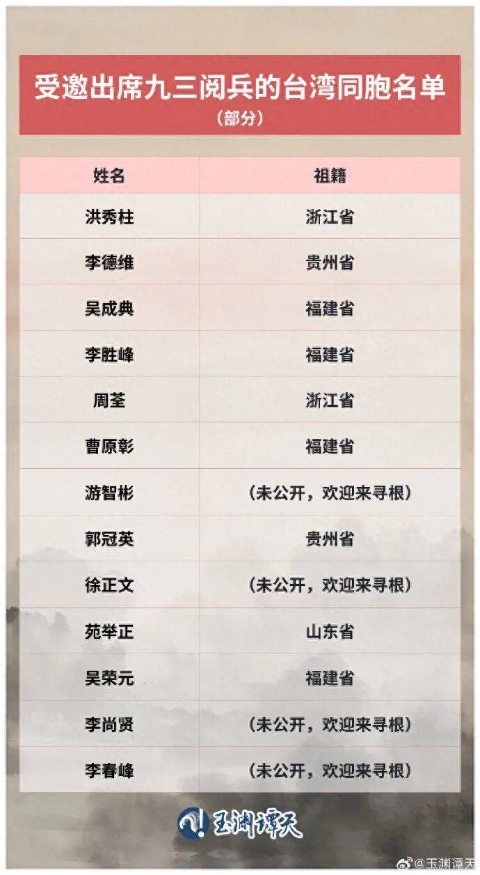 瓦鲁尔(女) vs國際米蘭(女)_受邀出席阅兵的台湾同胞名单公布瓦鲁尔(女) vs國際米蘭(女)，祖籍覆盖福建、浙江、山东、贵州等抗战时期重要战场或战略支点