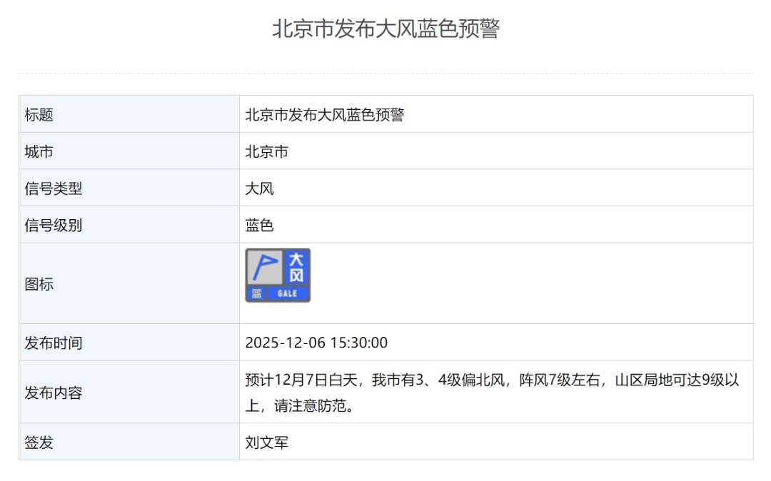 洲际附加赛1组_局地9级以上！北京发布大风蓝色预警洲际附加赛1组，下周降温降雪，预计时间